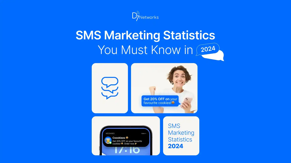 50 SMS Marketing Statistics You Must Know