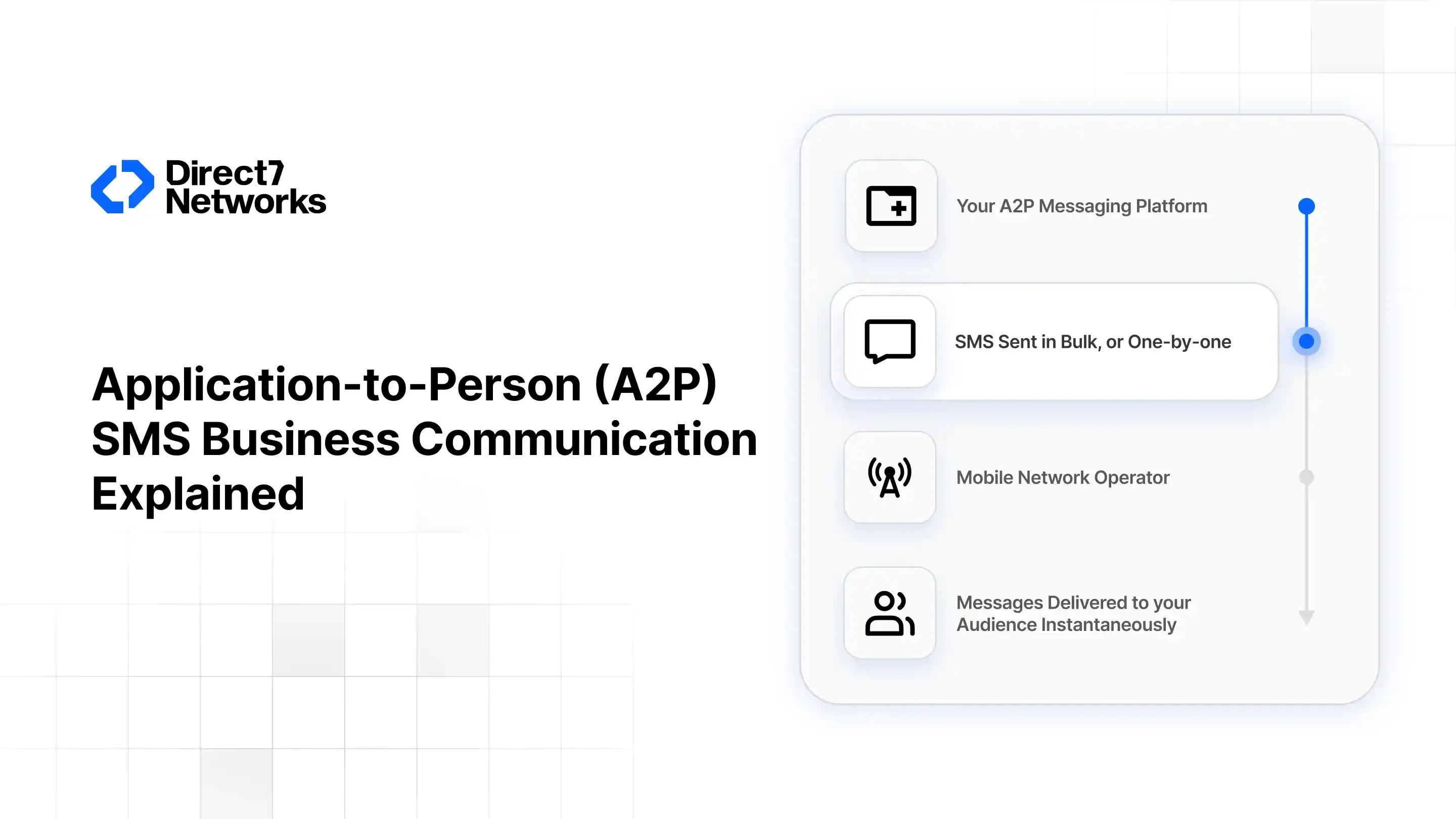 Application-to-Person (A2P) SMS Business Communication Explained