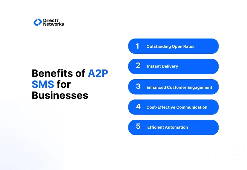 Benefits of A2P SMS for Businesses