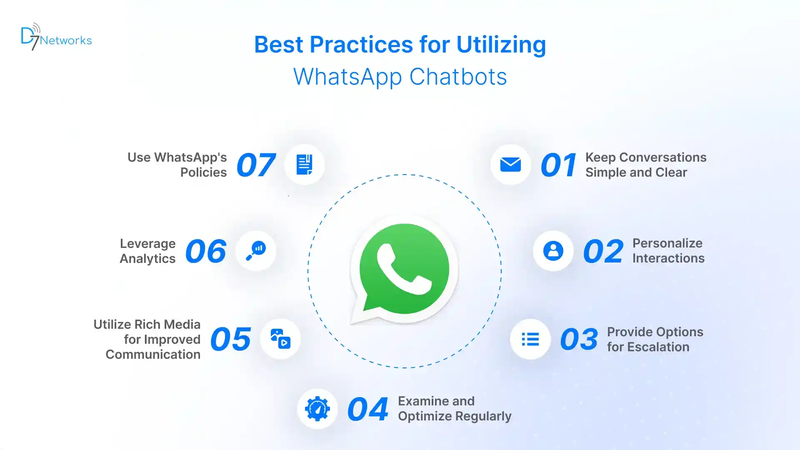 Best Practices for Utilizing WhatsApp Chatbots