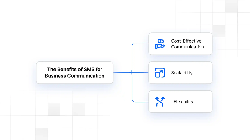 d7 sms