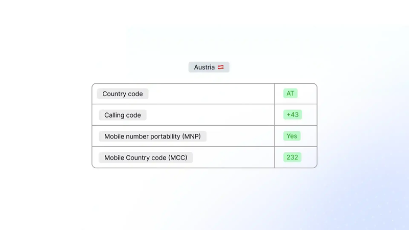 Austrian country information