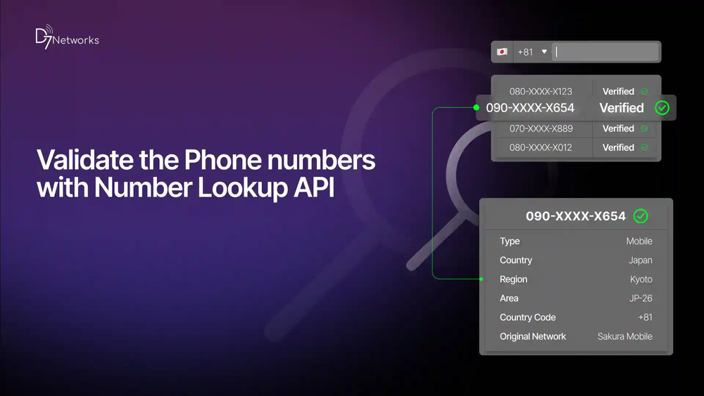 Number lookup API