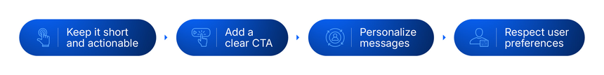 How to Send SMS from MoEngage-04 (2)