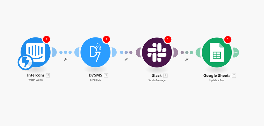 INTERCOM + D7 SMS