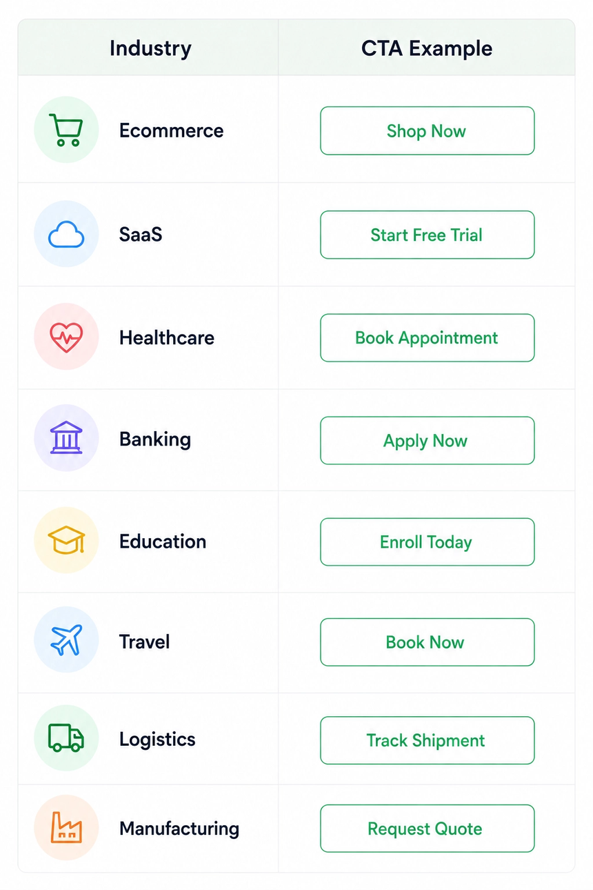 Industries and their CTA examples