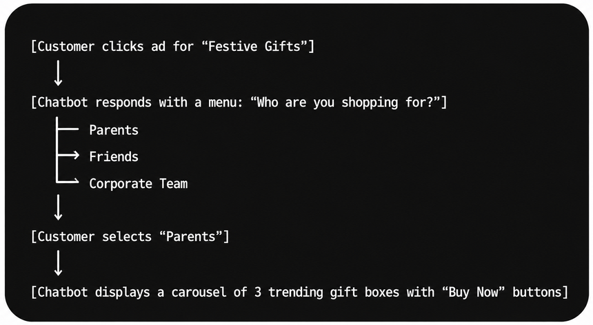 Let a Chatbot Handle the Decision Fatigue