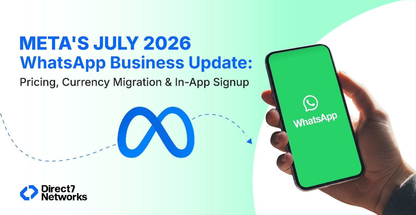 Meta's July 2026 WhatsApp Business Update Pricing, Currency Migration & In-App Signup