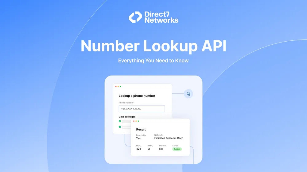 Number Lookup API Everything You Need to Know