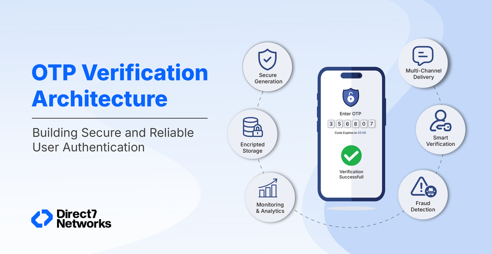 OTP Verification Architecture