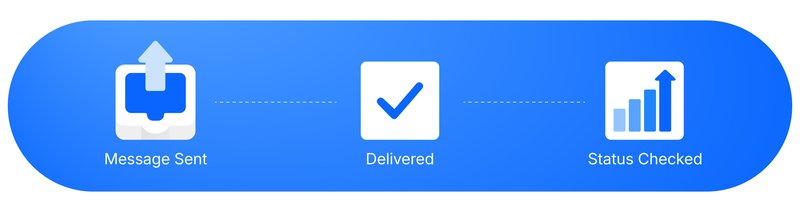 SMS API FLOW