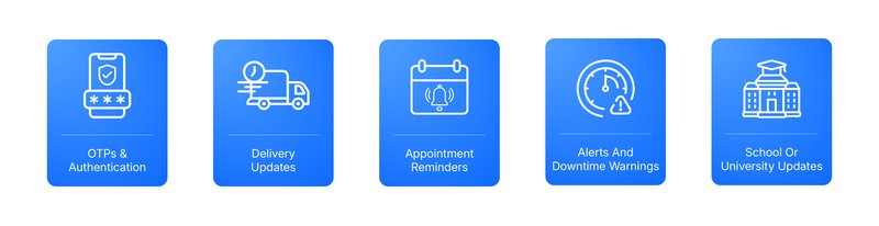 SMS API Usecases