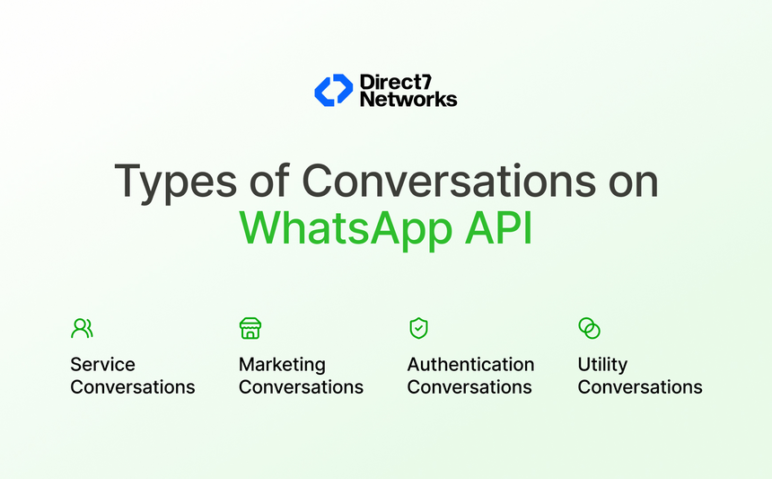 Types of Conversation on WhatsApp API