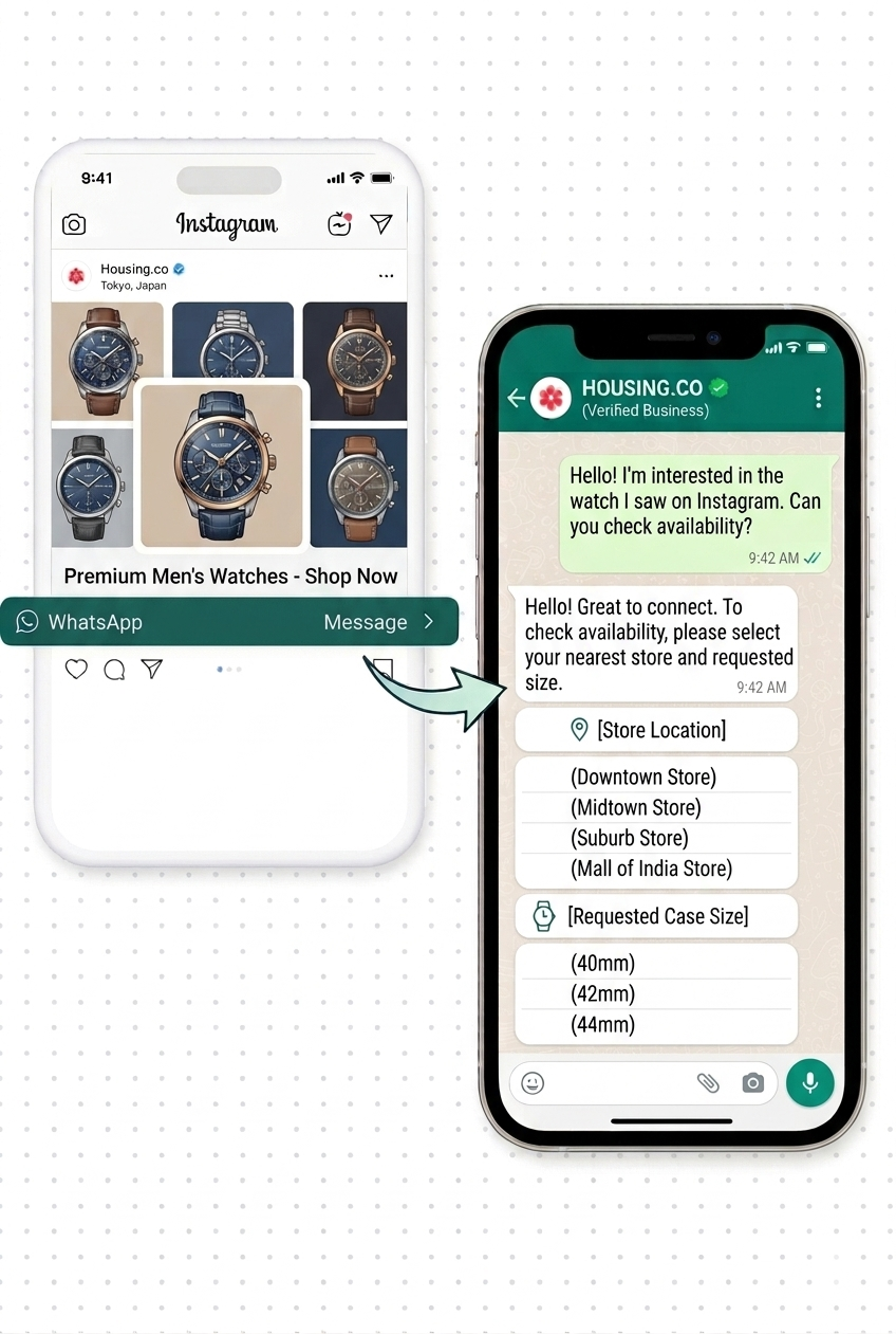 Store-specific promotion to inventory check-whatsapp chatbot