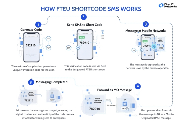 FTEU SHORTCODE