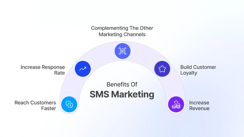 The Benefits Of SMS Marketing