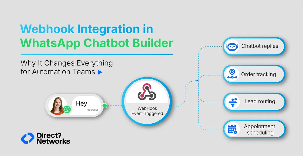 Webhook integration blog cover