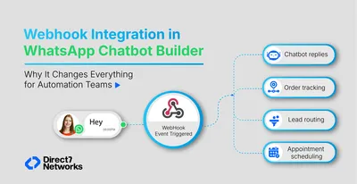 Webhook integration blog cover