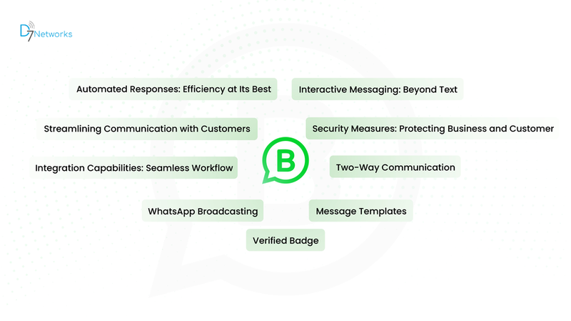 WhatsApp Business API Features