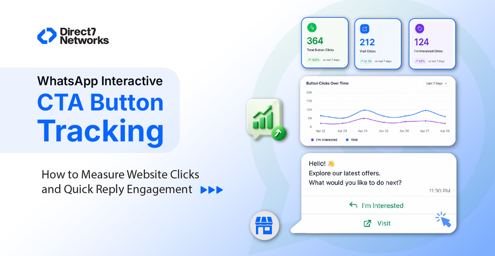 WhatsApp Interactive CTA Button Tracking