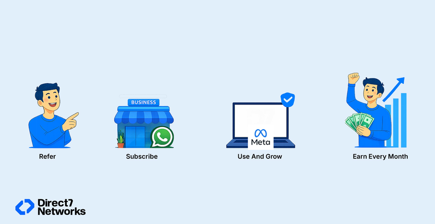 Whatsapp partner programm 2