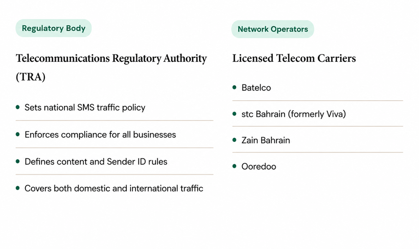 Who Regulates SMS Messaging in Bahrain