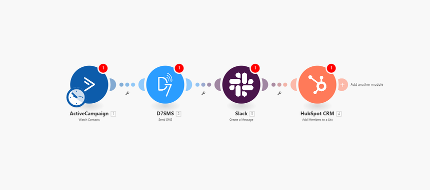 activecampaign+d7 sms