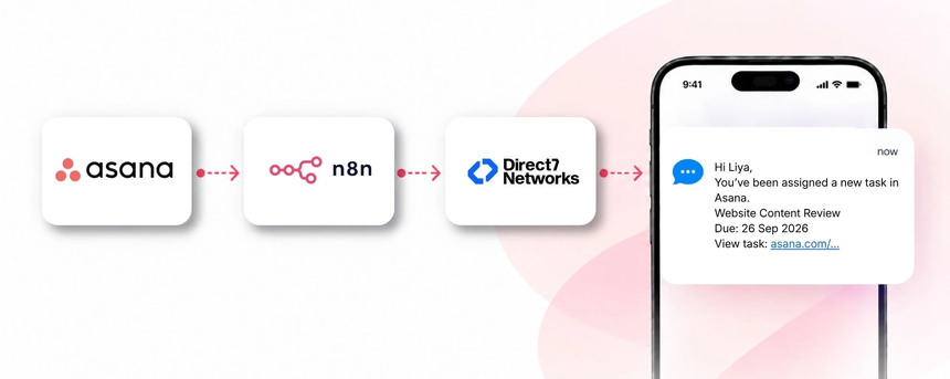 asana-d7-sms-n8n-integration-cover.webp