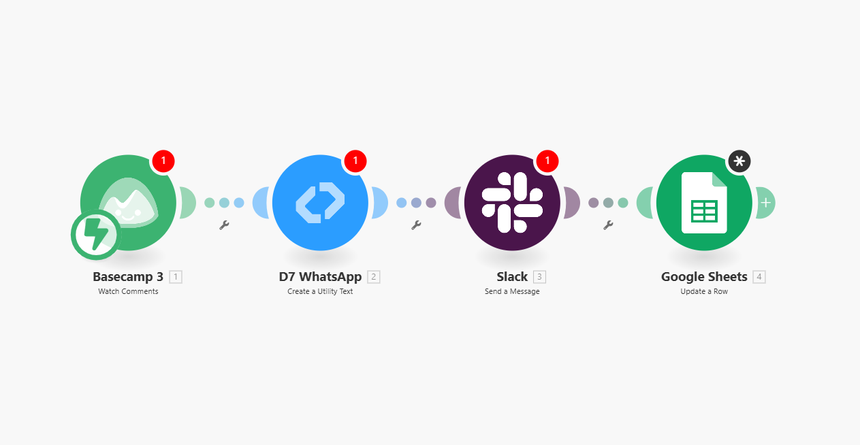 basecamp+whatsapp