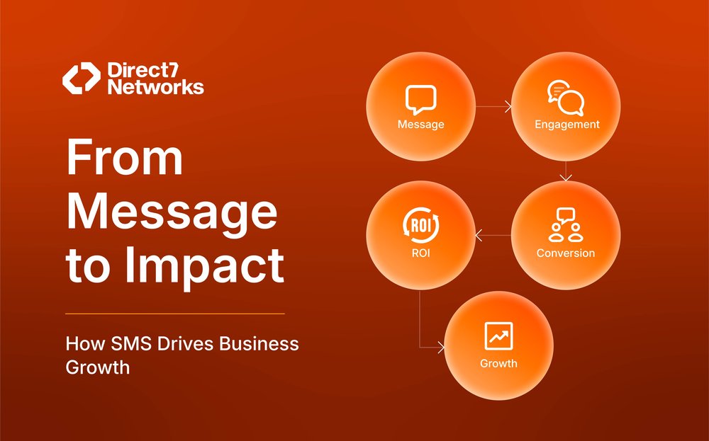 SMS Marketing Benefits