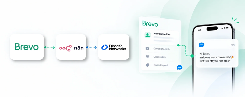 brevo-d7-sms-n8n-integration-cover.webp