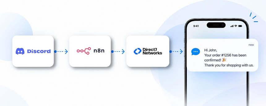 discord-d7-sms-n8n-integration-cover.webp