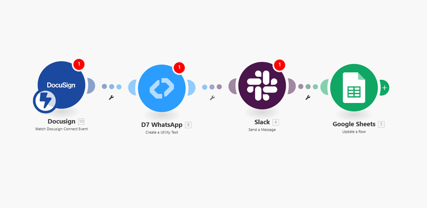 docusign + whatsapp