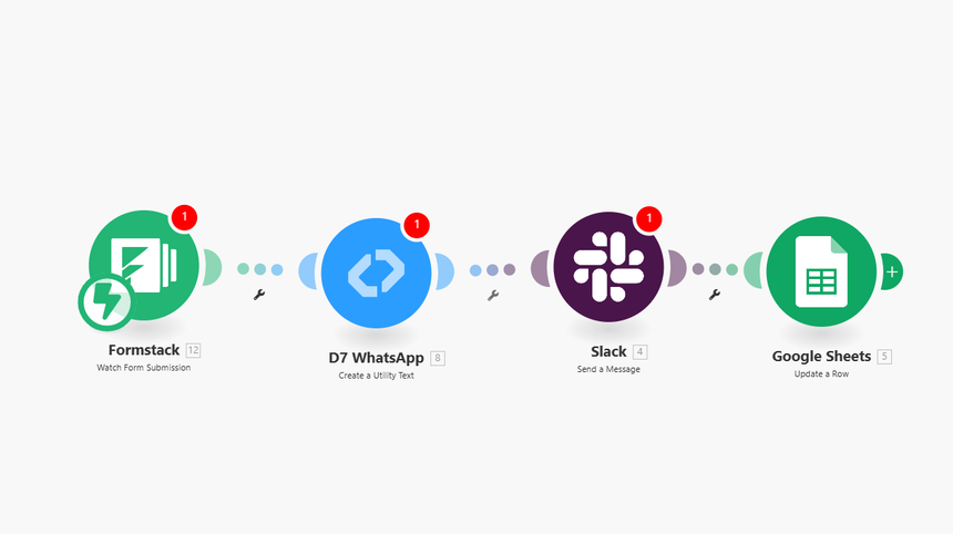 formstack+d7whatsapp