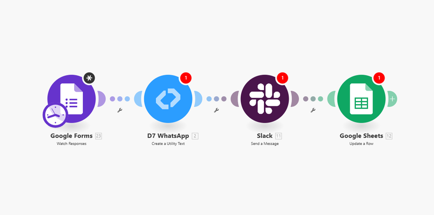 google form+whatsapp