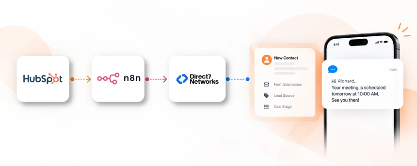 hubspot-d7-sms-n8n-integration-cover.webp