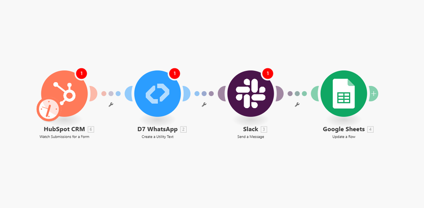 hubspot + whatsapp
