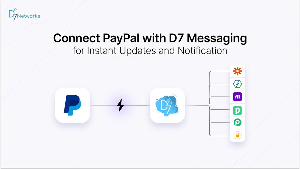 paypal  messaging integration