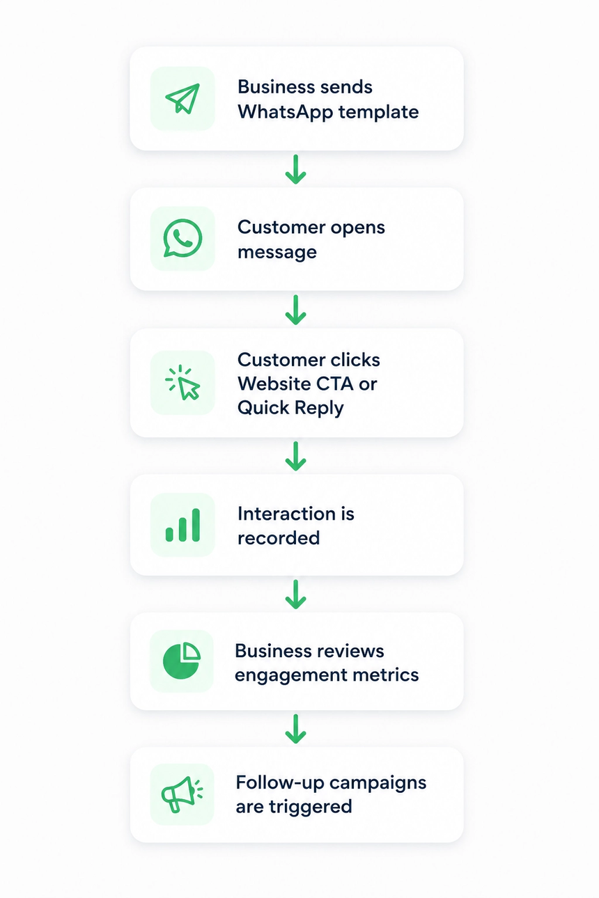 inner image for the blog cta click tracking
