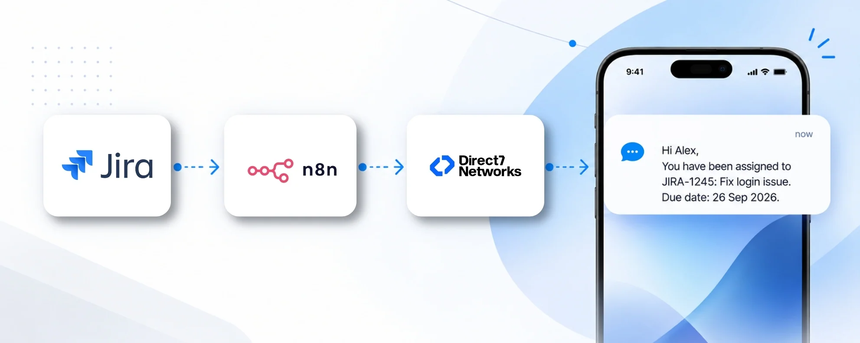 jira-d7-sms-n8n-integration-cover.webp