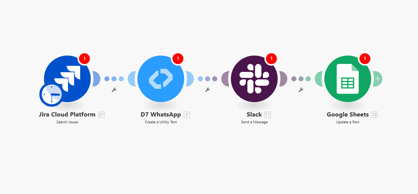 jira+whatsapp
