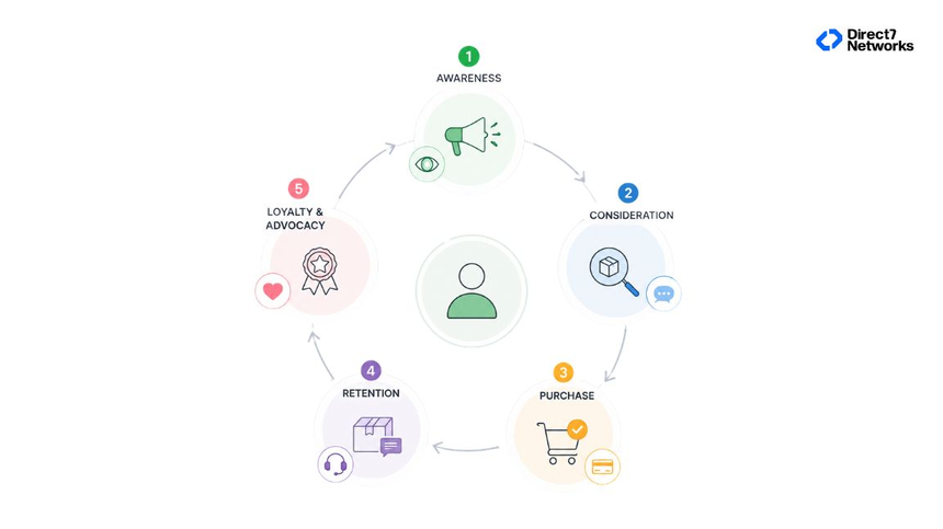 lifecycle