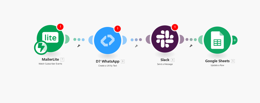 mailerlite+d7 whatsapp