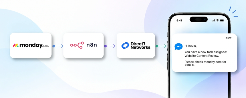 monday-crm-d7-sms-n8n-integration-cover.webp