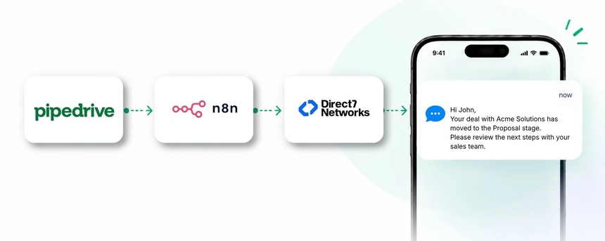 pipedrive-d7-sms-n8n-integration-cover.webp