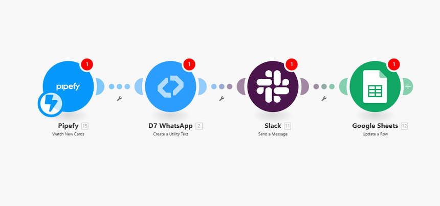 pipefy+whatsapp