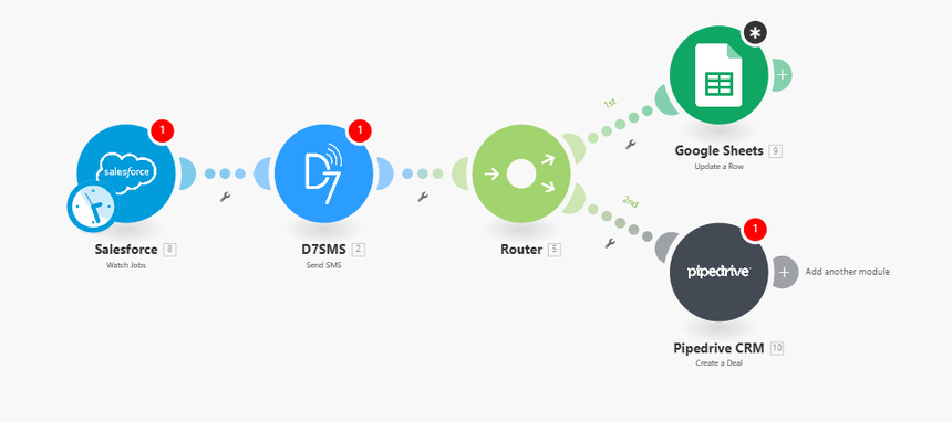 salesforce+d7sms