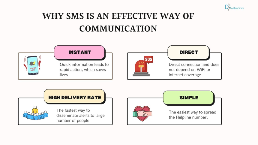 sms in crisis communication (1)