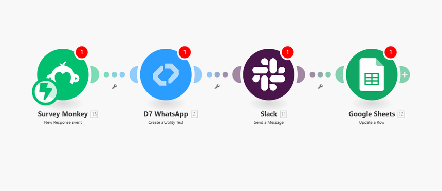 survey monkey +whatsapp