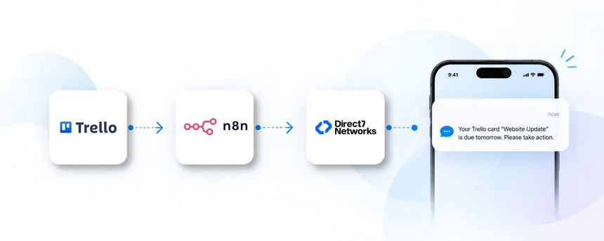 trello-d7-sms-n8n-integration-cover.webp